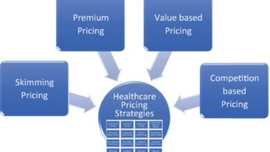 Healthcare Pricing