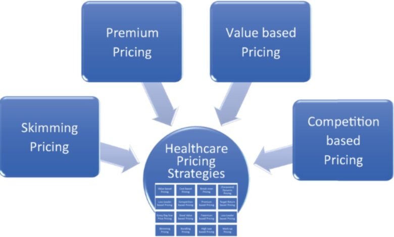 Healthcare Pricing