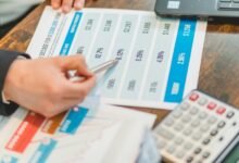 real estate profit trends