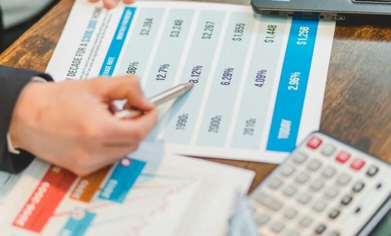 real estate profit trends