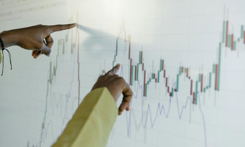 global economic growth predictions