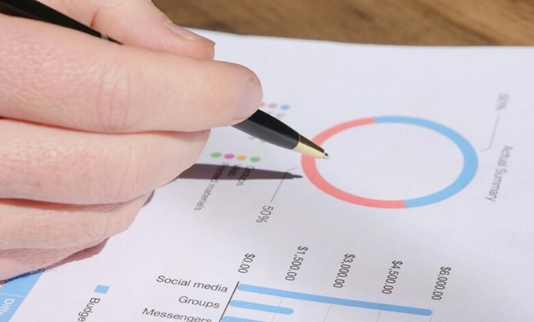 operational metrics performance review