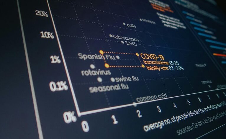 higher close rate strategies